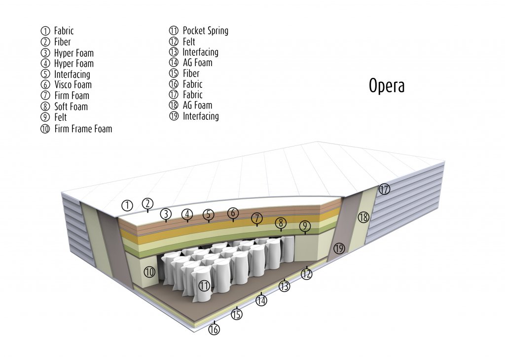 Opera_layered_eng.jpg Opera_layered_eng.jpg